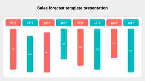 Sales forecast template presentation